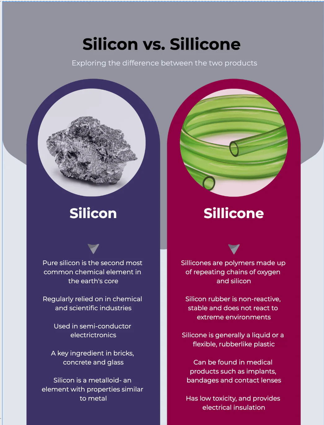 Silicon vs Silicone