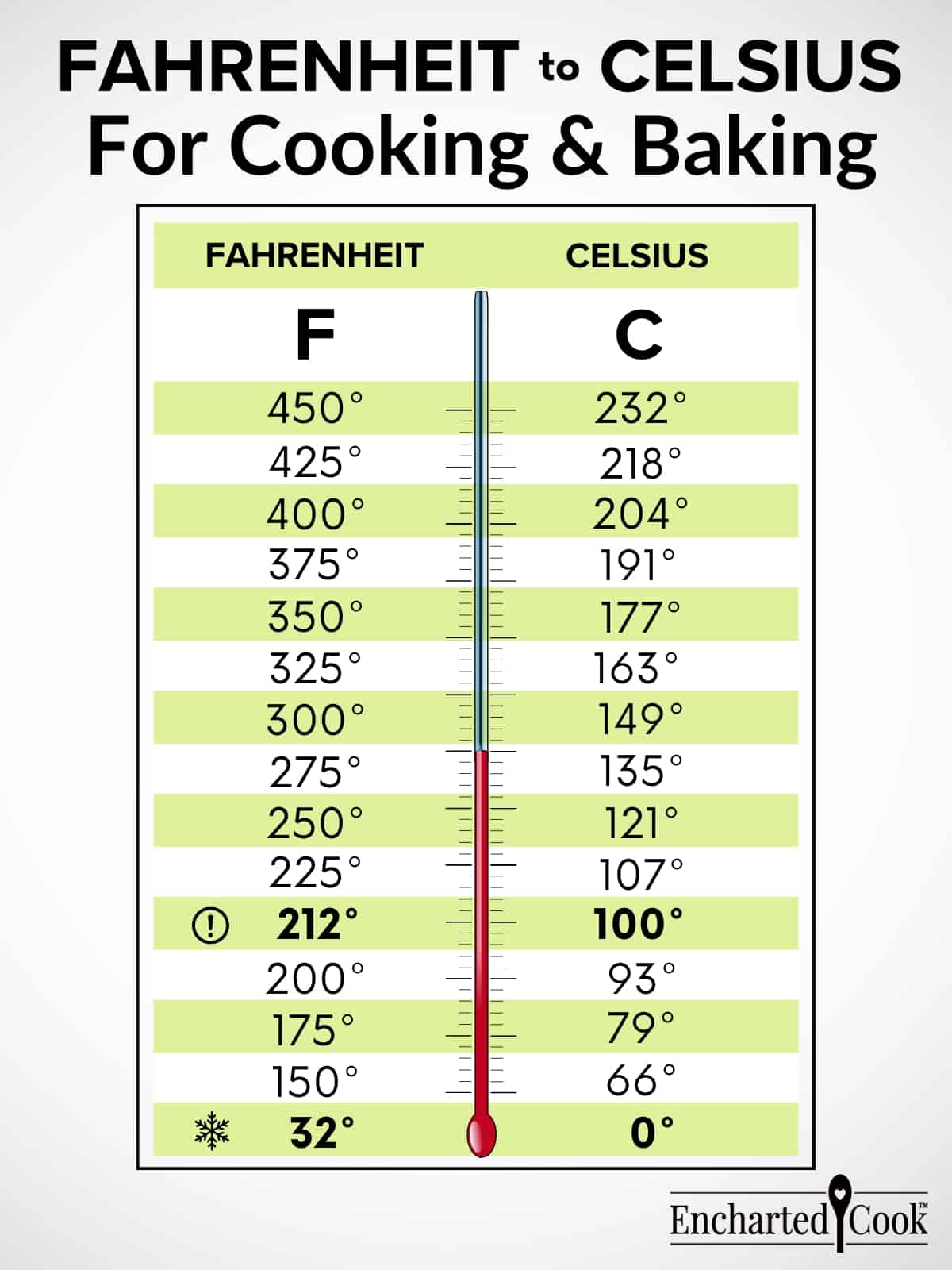 Fahrenheit-to-Celsius-Featured-FINAL