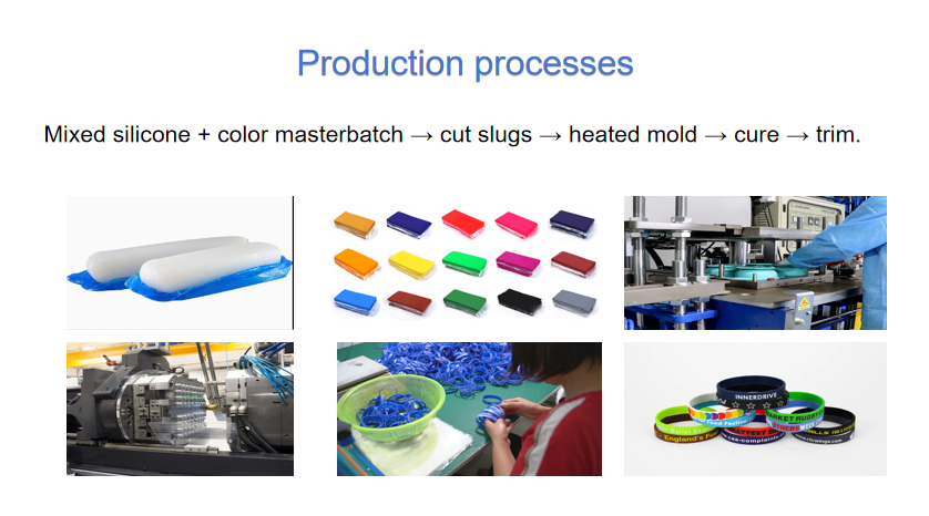 Production processes