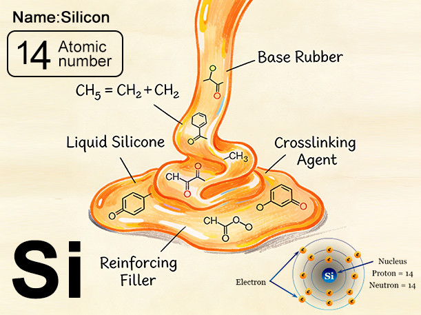 Liquid silicone rubber material composition and molecular structure
