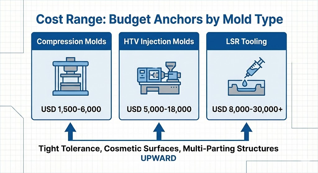 Budget Anchors by Mold Type