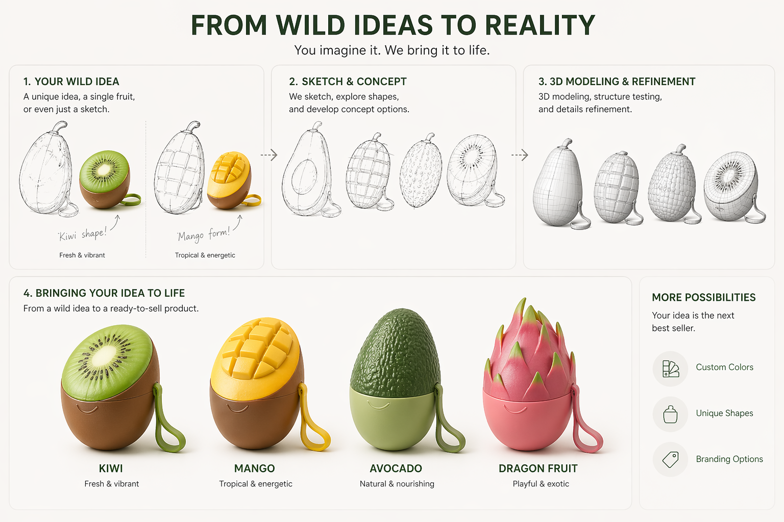 Silicone applicator concept development from standard product to custom design direction
