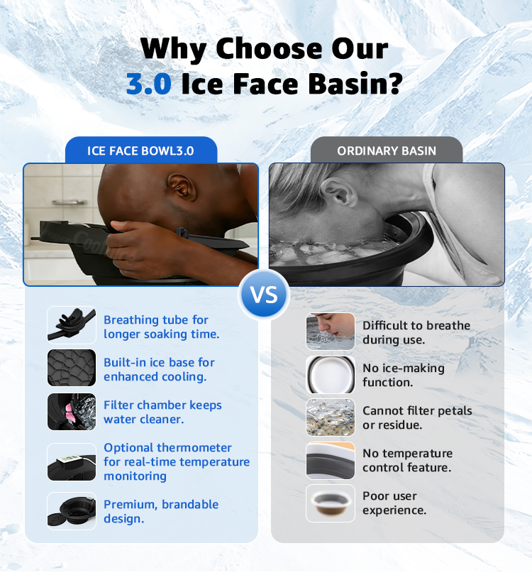 3.0 ice face bowl compared with an ordinary basin for breathing comfort, filtration, and cooling performance